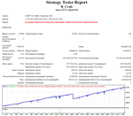 Советник форекс B_Crab. Стабильная прибыль с 1999 года - изображение № 2
