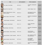 Дамп 1938 актёров mysql в sql формате