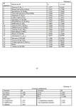 11.3.7 Вычислите молярную рефракцию вещества В.