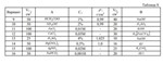 11.6.9  При ВЧ-титровании V1(см3). Вариант-9