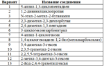 1.32.5 По названию химического соединения, составленно