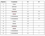 1.119.5 Завершить уравнение реакции радикального галоге