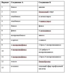 1.120.4 Предложите схему получения соединения Б из аром