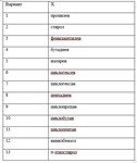 1.121.6 Укажите, в какие из приведенных реакций вступ