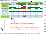 MT5 Indicator: Ichimoku Scanner - 1 month license - изображение № 4