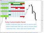 MT5 Indicator: Ichimoku Scanner - 1 month license - изображение № 2