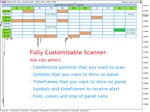 MT5 Candlestick Pattern Scanner - 1 year license - изображение № 2