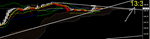 Допиленный индикатор MT4 - Server Time Color 2023