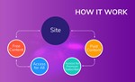 OVOO - Live TV & Movie Portal CMS with Membership Syste - изображение № 11