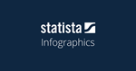 educative.io Standard Edition Access 1 месяц счет