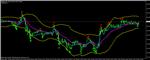 Торговая стратегия Pips-Trend 2.18 - изображение № 2