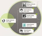 Infuse 7 Подписаться на свой аккаунт 1 месяц