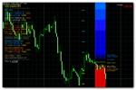 Индикатор Dolly Graphics v12