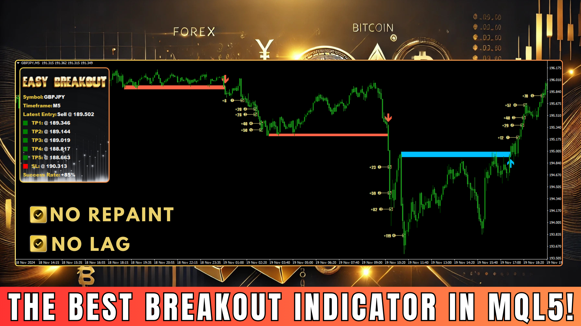 ИНДИКАТОР ВЫСОКОЙ ТОЧНОСТИ - EASY BREAKOUT MT4