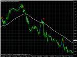 Сигнальный индикатор ForexTrendSig без перерисовки