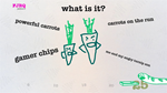 Drawful 2 Xbox One & Xbox Series X|S активация - изображение № 2