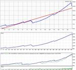 Прибыльный советник Greezly 2008 (Исходник)