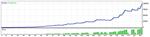 FOREX до 400 пунктов в день 3 прибыльных советника