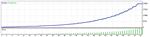 FOREX до 400 пунктов в день 3 прибыльных советника - изображение № 2