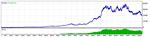 FOREX до 400 пунктов в день 3 прибыльных советника - изображение № 3