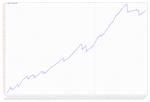 СОВЕТНИК Forex Star + ИСХОДНИК