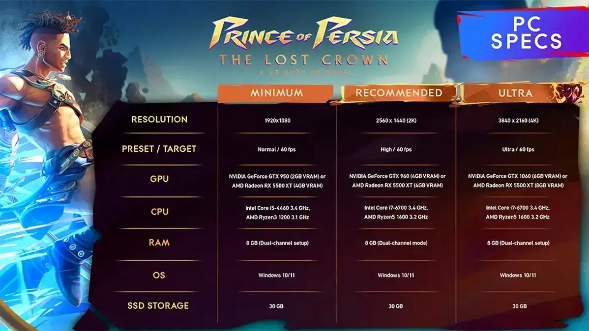 Скриншот Prince of Persia The Lost Crown | UPLAY | OFFLINE⭐