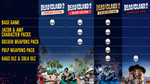  Dead Island 2: Gold Edition -  Epic Games Account - изображение № 2