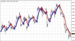 2009год профитный FOREX индикатор для новичков и профи.