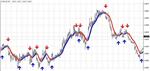 2009год профитный FOREX индикатор для новичков и профи. - изображение № 2