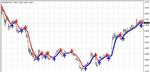 2009год профитный FOREX индикатор для новичков и профи. - изображение № 3