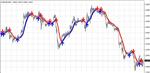 2009год профитный FOREX индикатор для новичков и профи. - изображение № 4