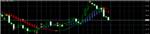 Мультивалютный советник Forex Capital(Gold)v 9.7