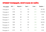 82 Do(No)Follow ссылки для продвижения сайта (TRUST)