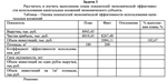 Рассчитать и изучить выполнение плана показателей...