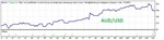 Мультивалютный торговый робот  Interceptor_1.0_MT4