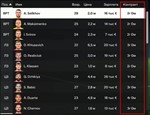 EA FC 24 РПЛ ФНЛ ВСЕ РОССИЙСКИЕ ЛИГИ RFL MODS - изображение № 7