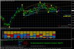Best indicators