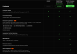CS2 FACEIT Plus/Premium (1 Month)