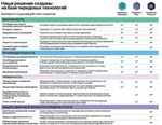 Kaspersky Plus + Who Calls. На 5 устройств на 1 год - изображение № 2