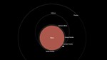 Spaceflight Simulator * STEAM RU  АВТО 0% - изображение № 7