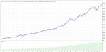 Прибыльный советник SchkaP™ работает на 4 валютах Forex