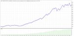 Прибыльный советник SchkaP™ работает на 4 валютах Forex - изображение № 3