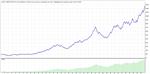 Прибыльный советник SchkaP™ работает на 4 валютах Forex - изображение № 5