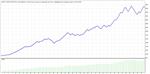 Прибыльный советник SchkaP™ работает на 4 валютах Forex - изображение № 7