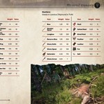 Medieval Dynasty Official GuideАВТО•STEAMРФ/МИР - изображение № 2