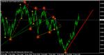 Waves Auto Trend