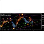 Waves Auto Trend