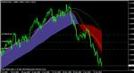 MA ind w Signals