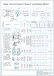 Технологический процесс изготовления детали ролик