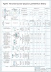 Технологический процесс изготовления детали втулка